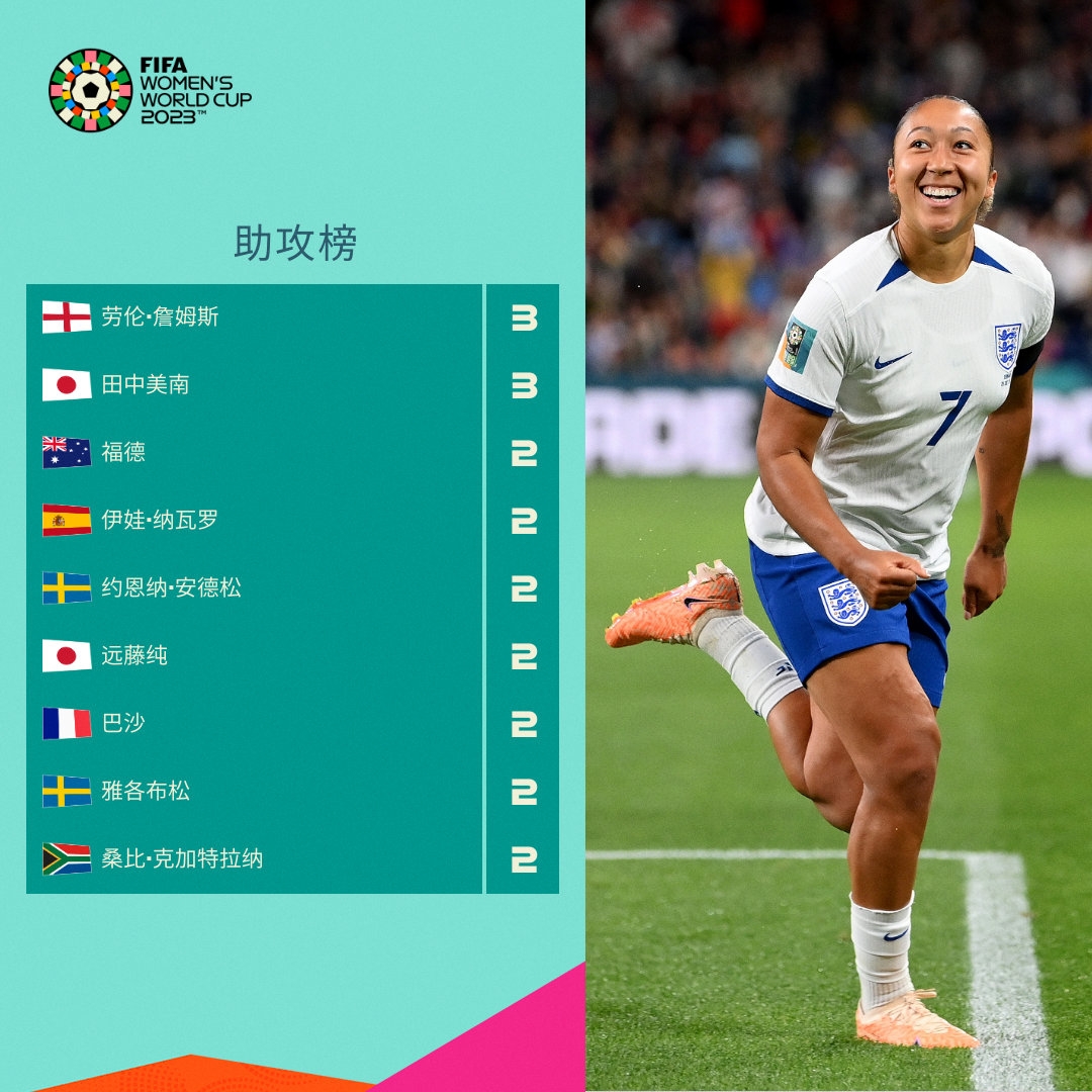 治地位